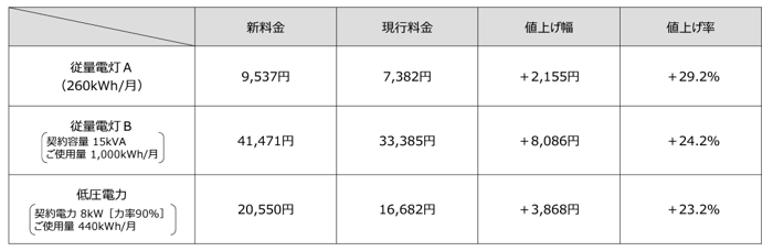 Amazon.co.jp: 四国電力 電気事業便覧 昭和30年 : おもちゃ